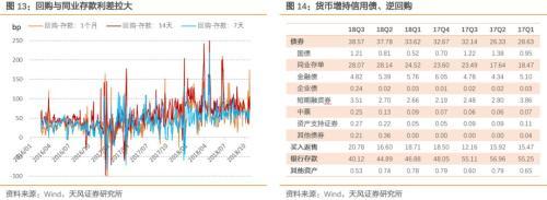 货币基金收益可能进一步回落