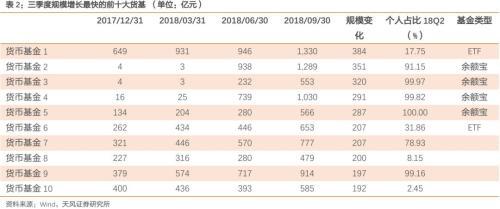 货币基金收益可能进一步回落