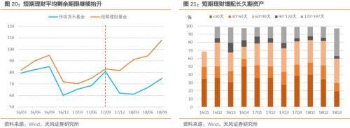 货币基金收益可能进一步回落