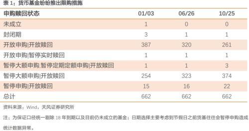 货币基金收益可能进一步回落