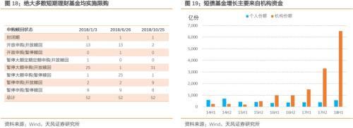 货币基金收益可能进一步回落