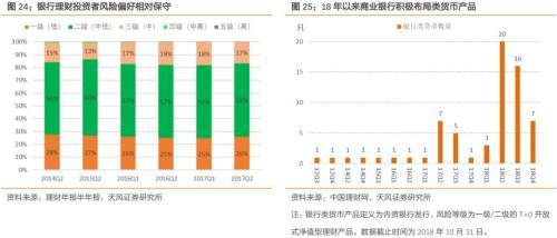 货币基金收益可能进一步回落