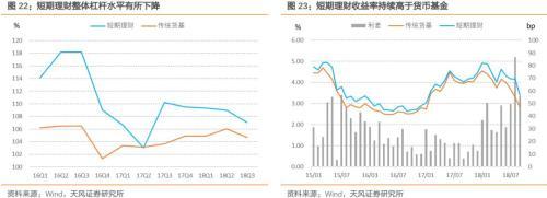 货币基金收益可能进一步回落