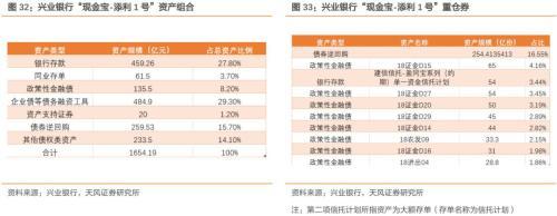 货币基金收益可能进一步回落