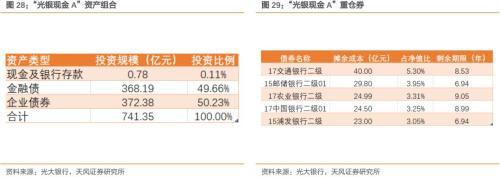 货币基金收益可能进一步回落