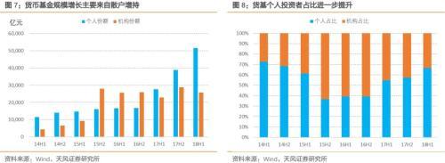 货币基金收益可能进一步回落