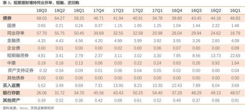 货币基金收益可能进一步回落