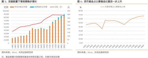 货币基金收益可能进一步回落