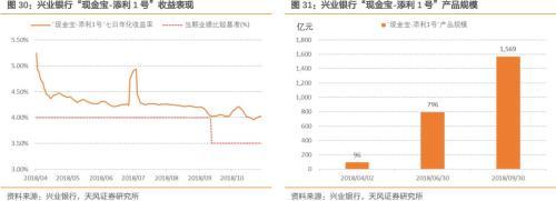 货币基金收益可能进一步回落