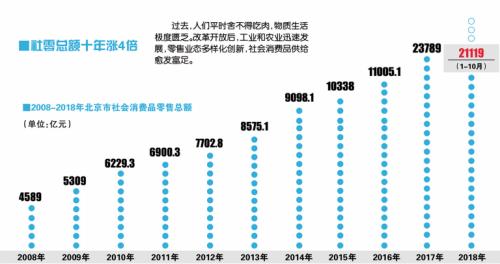 消费升级无处不在