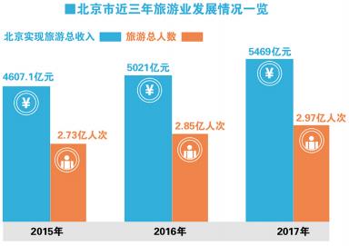 消费升级无处不在