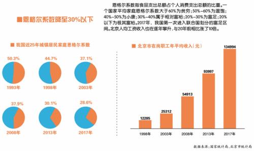 消费升级无处不在