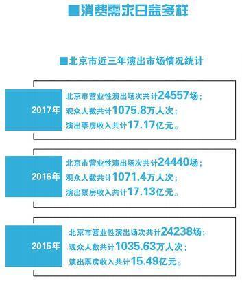 消费升级无处不在