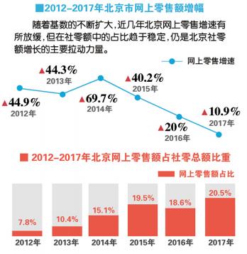 消费升级无处不在