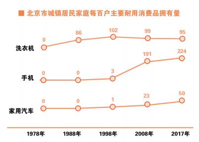 消费升级无处不在