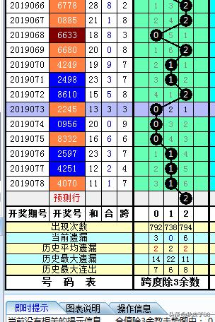 龙头返奇数依然无大奖，七星彩继续轮空，体彩的俩玩法都在憋大招