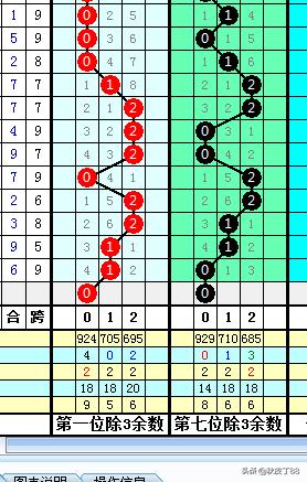 龙头返奇数依然无大奖，七星彩继续轮空，体彩的俩玩法都在憋大招