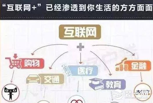 2019年装修行业发展会怎么样？六大趋势深入分析