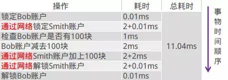 阿里出品——必是精品，吊炸天分布式消息队列中间件RocketMQ