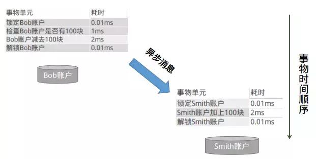 阿里出品——必是精品，吊炸天分布式消息队列中间件RocketMQ