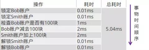 阿里出品——必是精品，吊炸天分布式消息队列中间件RocketMQ