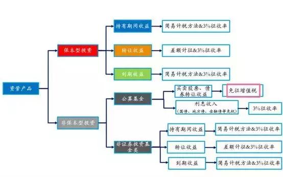 听说理财收益要交税了？！我的收益会受到影响吗？