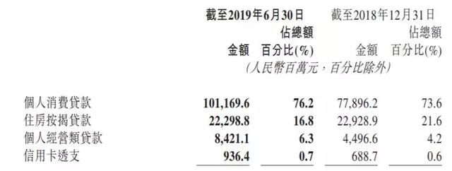 独家：微众银行“微粒贷”42家合作银行放款余额（附名单）