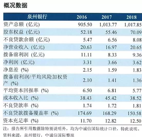 独家：微众银行“微粒贷”42家合作银行放款余额（附名单）