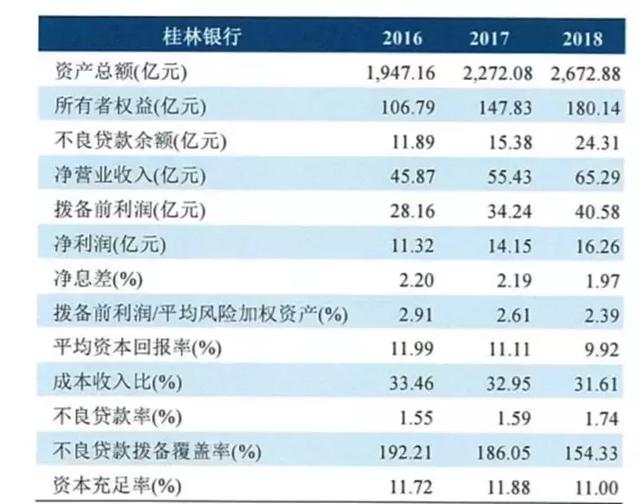 独家：微众银行“微粒贷”42家合作银行放款余额（附名单）