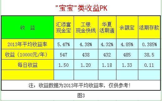 巧用信用卡还款 理财消费还款三不误