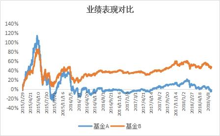 「基金买卖技巧」近5000只基金，哪只适合你？