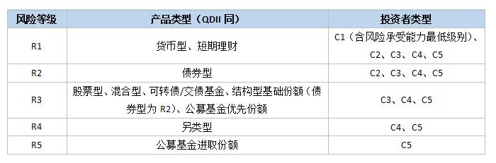 「基金买卖技巧」近5000只基金，哪只适合你？