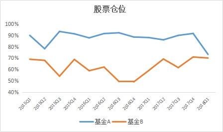 「基金买卖技巧」近5000只基金，哪只适合你？