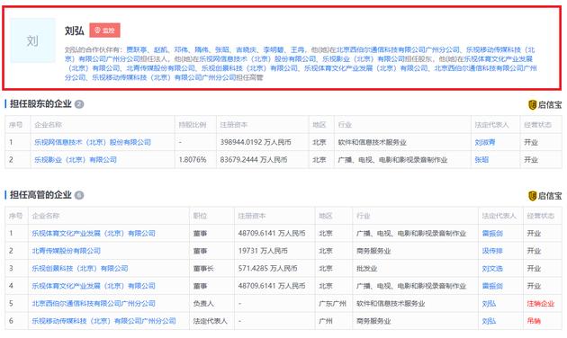 原乐视副董刘弘所持乐视影业股份将拍卖 起拍价6千万