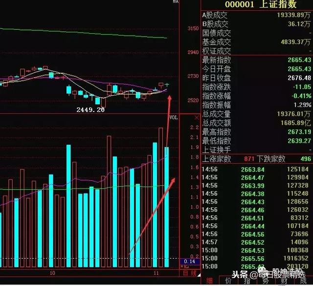 160亿北向资金恐慌出逃，A股新宠科创板，是定时炸弹还是惊喜？