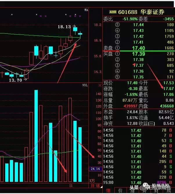 160亿北向资金恐慌出逃，A股新宠科创板，是定时炸弹还是惊喜？