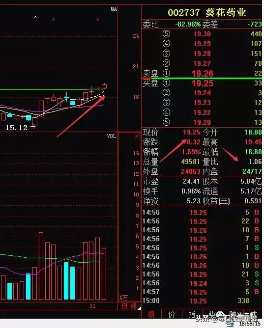 160亿北向资金恐慌出逃，A股新宠科创板，是定时炸弹还是惊喜？