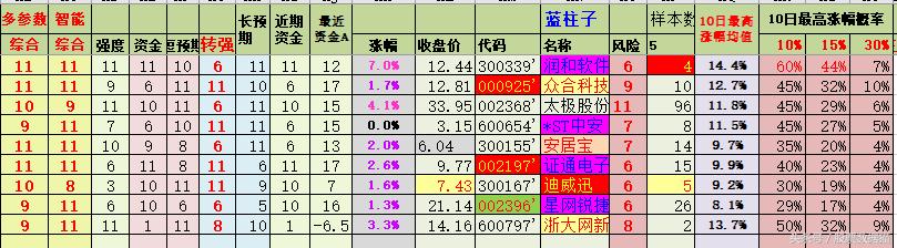 润和软件，众合科技，太极股份，*ST中安，安居宝，证通电子，浙大网新