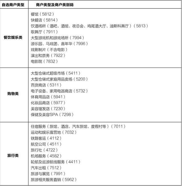 老司机开车：广发DIY卡积分的两种经典玩法，哪个好？