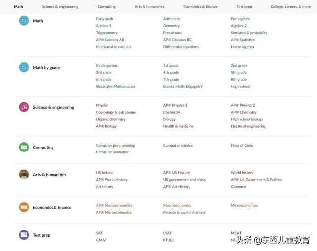 全球最好的教学网站，让娃在家免费上国际学校！