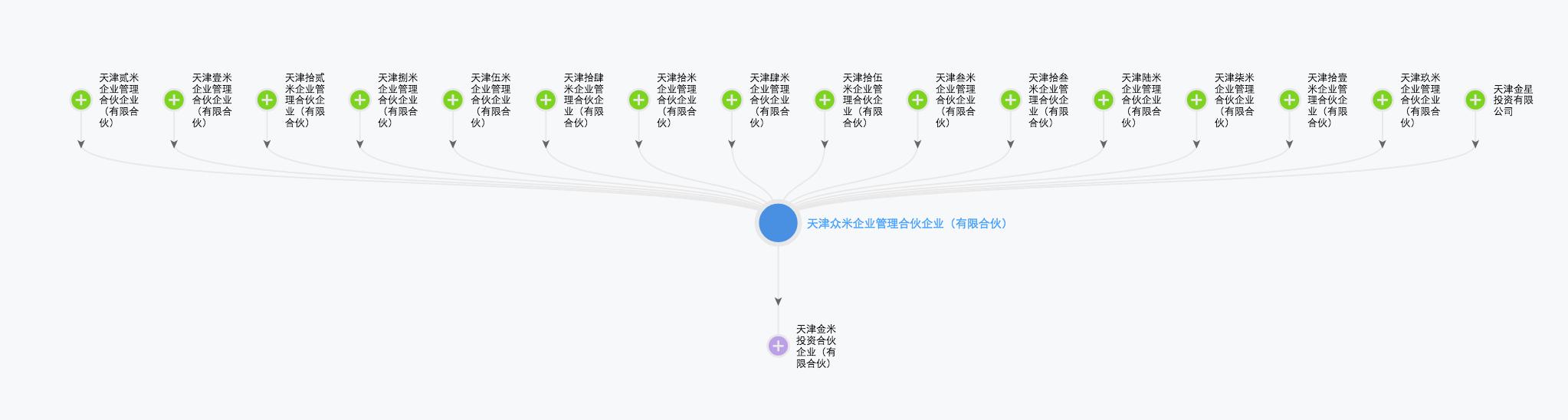 小米与乐视股权架构设计：看雷军与贾跃亭做生态企业的战略差距？