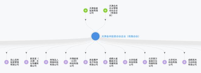 小米与乐视股权架构设计：看雷军与贾跃亭做生态企业的战略差距？