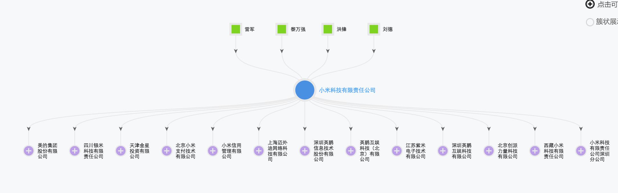 小米与乐视股权架构设计：看雷军与贾跃亭做生态企业的战略差距？