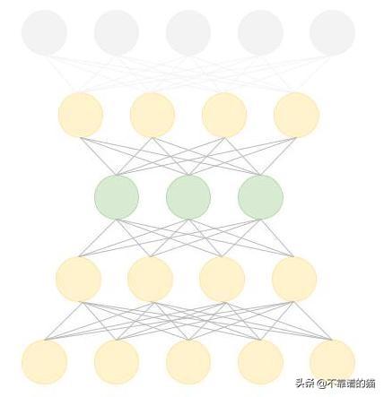 利用深度学习来预测股票价格变动（长文，建议收藏）