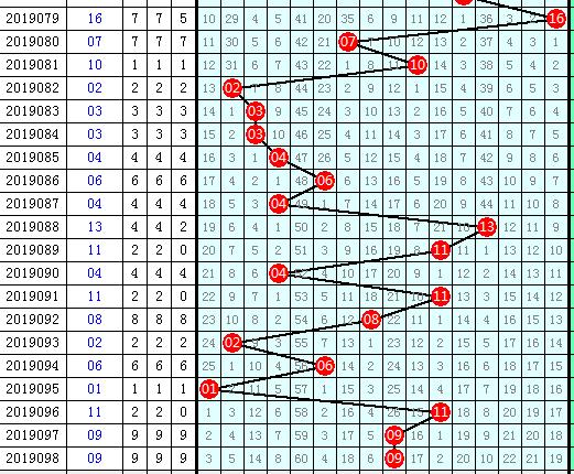 蓝精灵：双色球099期看出蓝：实投03 12蓝球，五蓝送你中奖