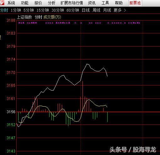 A股拉升指数个股不佳，msci带来的是什么？