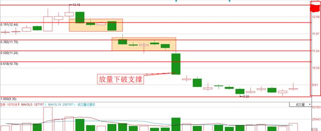 「投资进化论」股市没有很玄 你需要掌握的入场离场的黄金分割点