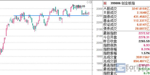 股市行情闷，就当是练习高手的寂寞心态吧