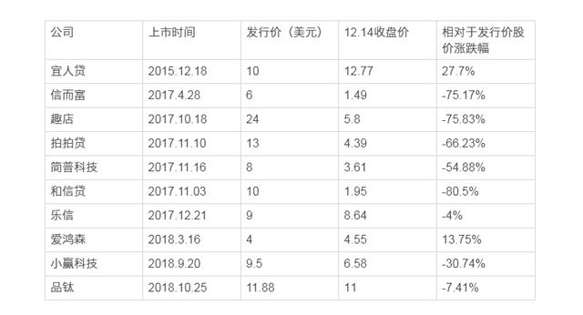 360金融正式上市，首日险遭破发，周鸿祎身家增加23.13亿