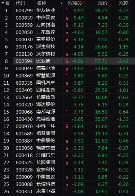 特斯拉在上海地下车库自燃！A股新能源汽车板块受惊吓